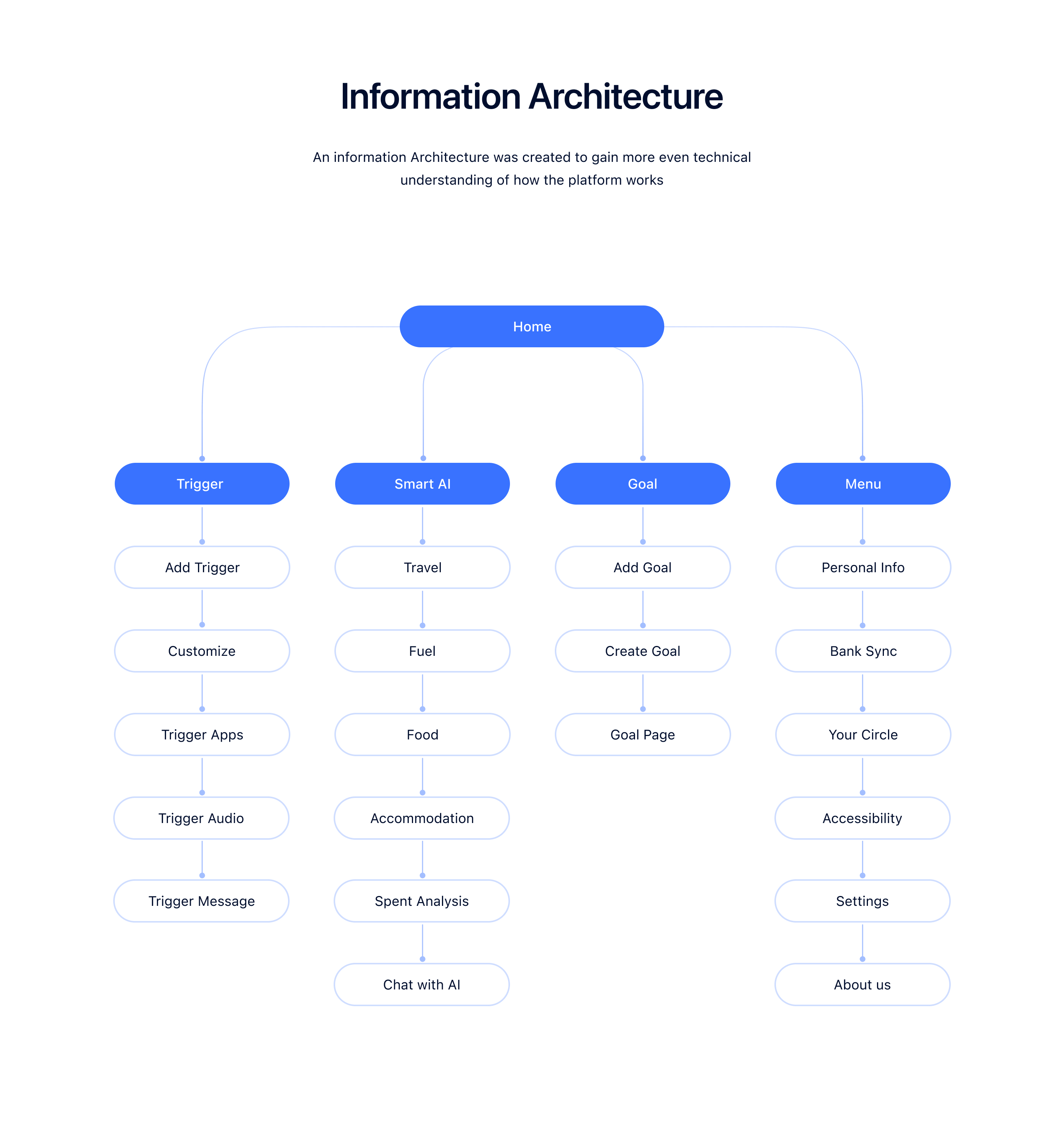 Budget Buddy — Case Study Section 14