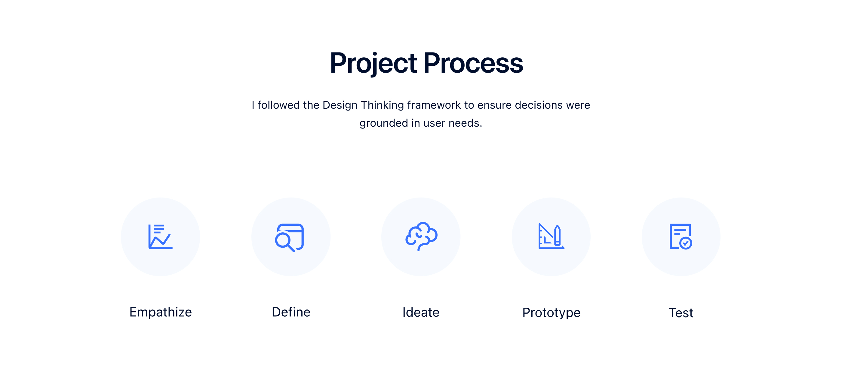 Budget Buddy — Case Study Section 6