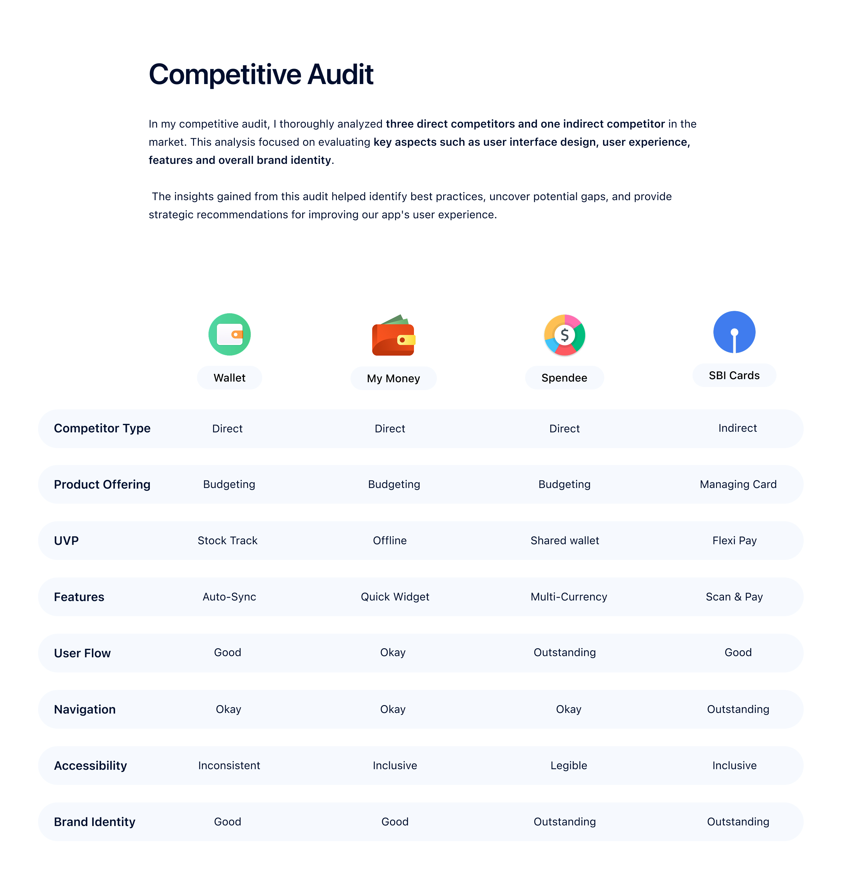 Budget Buddy — Case Study Section 8