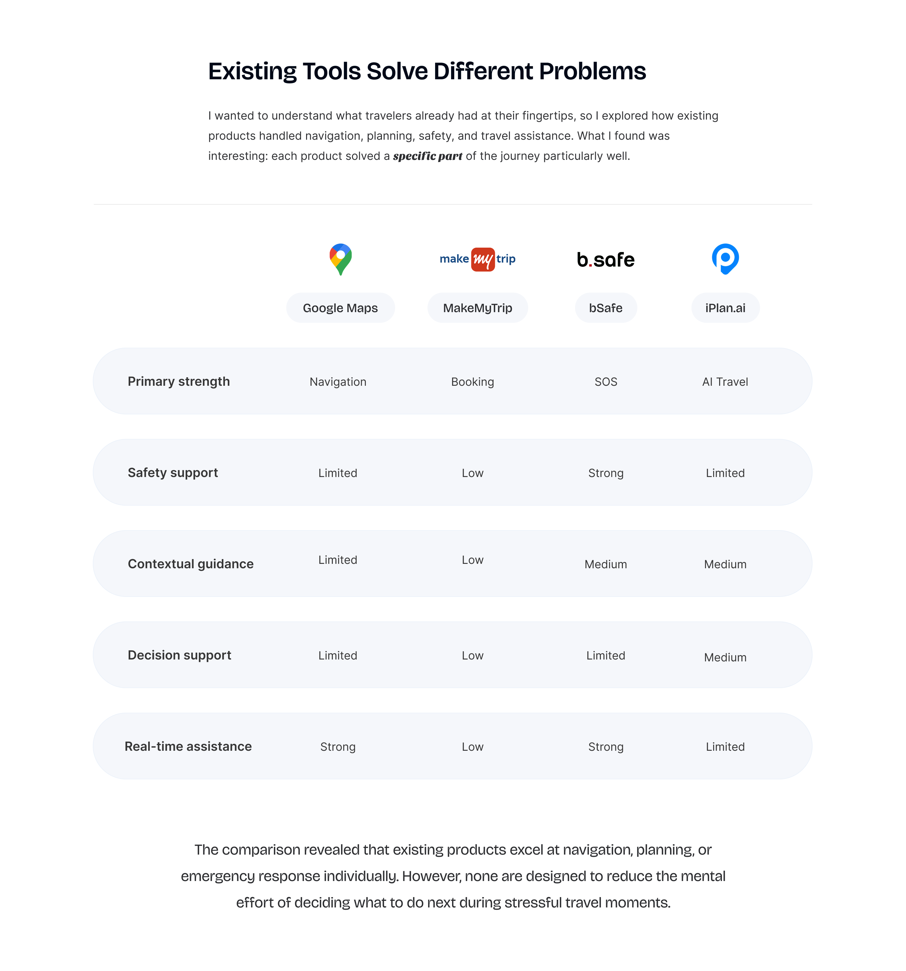 Aira — Case Study Section 8